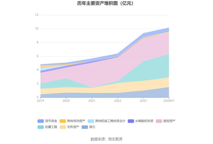 四川金顶：2024年上半年亏损1116.23万元