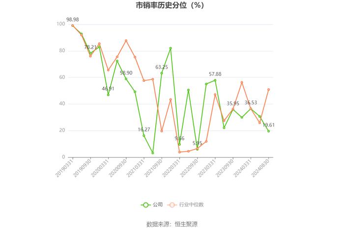 广发证券：2024年上半年净利润同比下降3.88% 拟10派1元