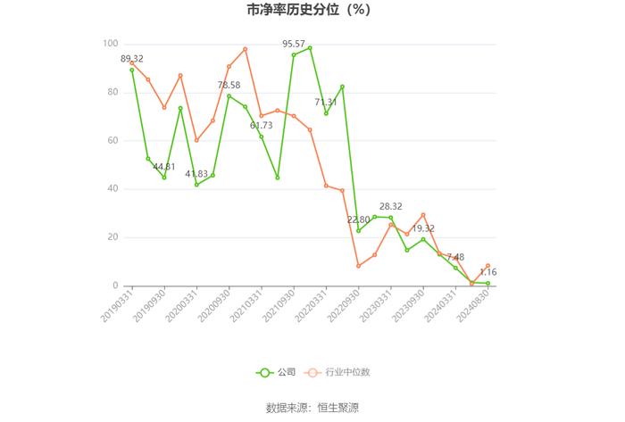 广发证券：2024年上半年净利润同比下降3.88% 拟10派1元