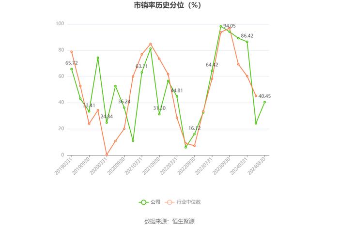 日播时尚：2024年上半年亏损2748.07万元