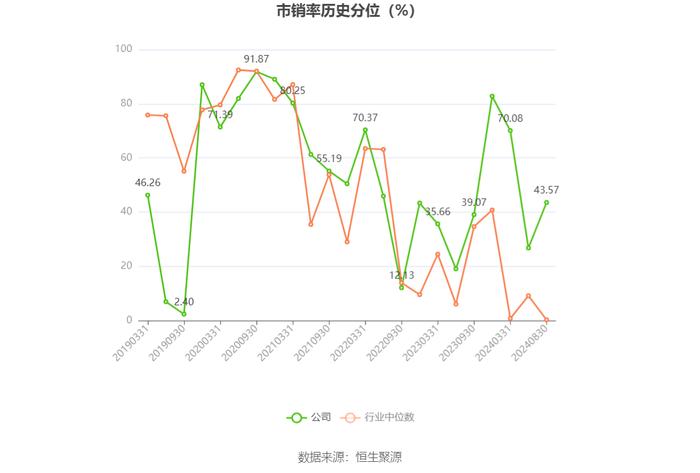 四川金顶：2024年上半年亏损1116.23万元