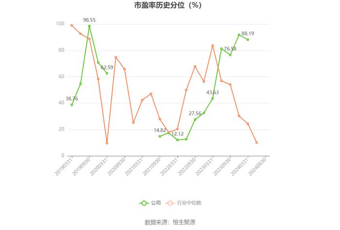 日播时尚：2024年上半年亏损2748.07万元