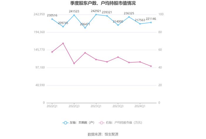 广发证券：2024年上半年净利润同比下降3.88% 拟10派1元