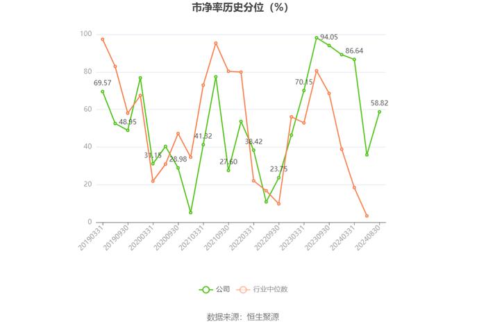 日播时尚：2024年上半年亏损2748.07万元