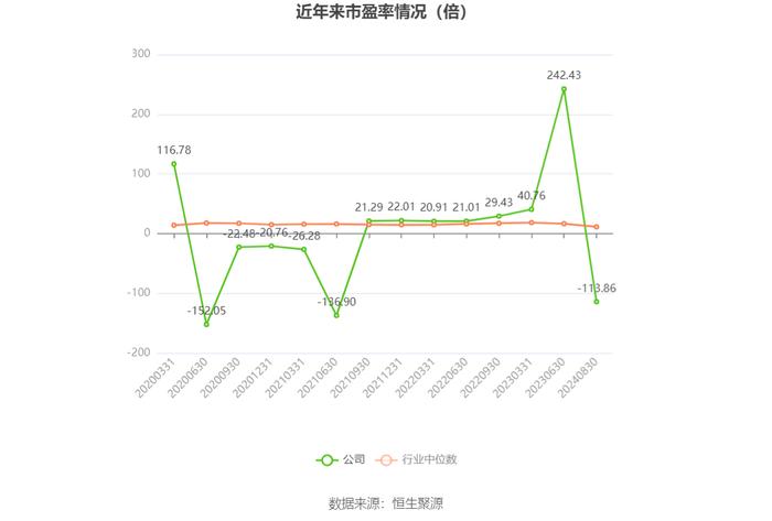 日播时尚：2024年上半年亏损2748.07万元