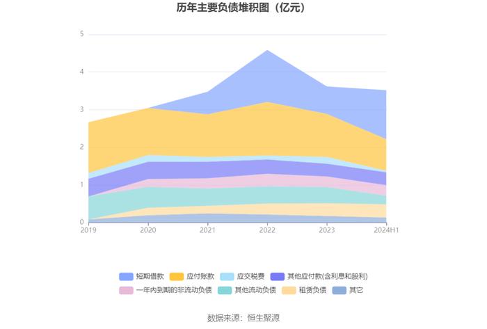 日播时尚：2024年上半年亏损2748.07万元