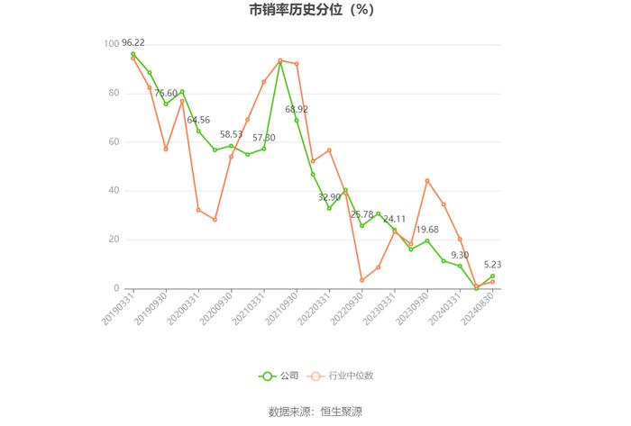 重庆钢铁：2024年上半年亏损6.89亿元