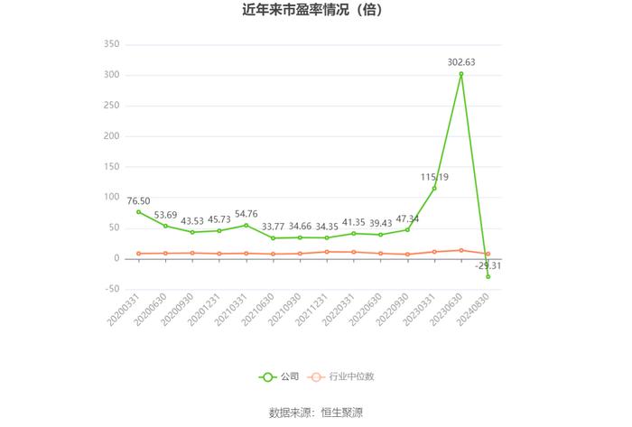 四川金顶：2024年上半年亏损1116.23万元