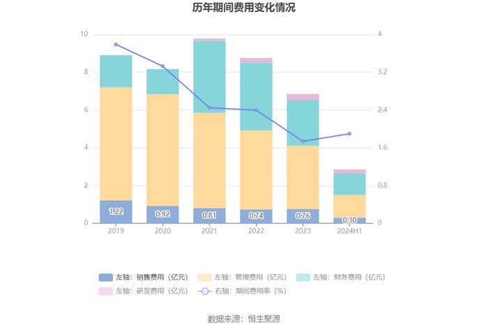 重庆钢铁：2024年上半年亏损6.89亿元