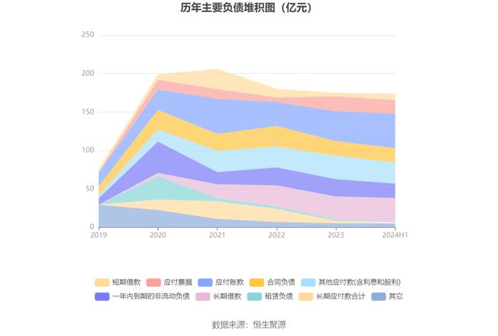 重庆钢铁：2024年上半年亏损6.89亿元