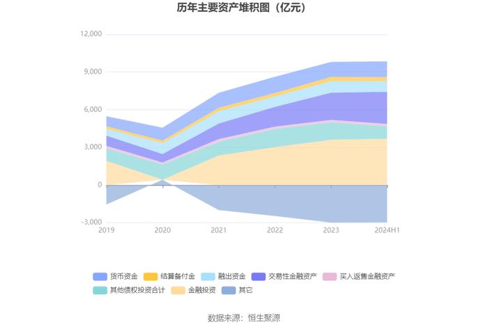 广发证券：2024年上半年净利润同比下降3.88% 拟10派1元