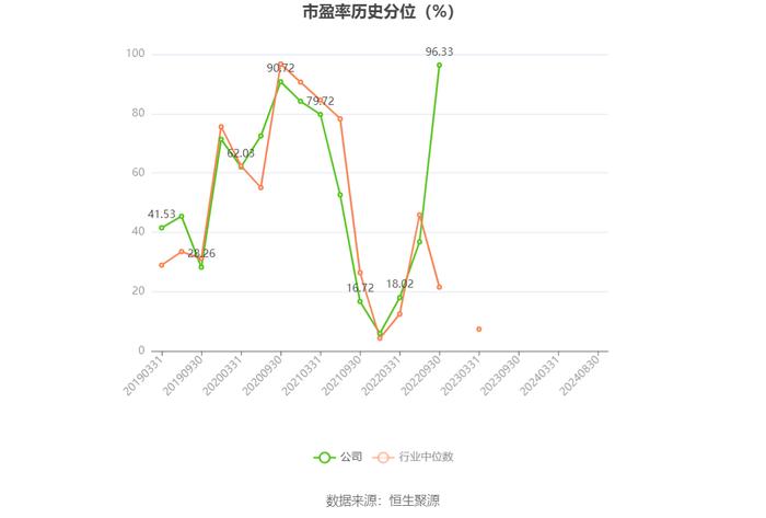 重庆钢铁：2024年上半年亏损6.89亿元