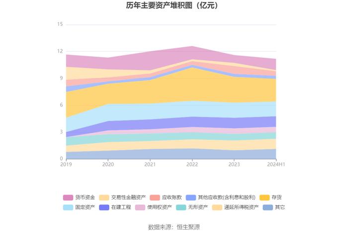 日播时尚：2024年上半年亏损2748.07万元