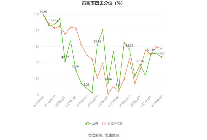 广发证券：2024年上半年净利润同比下降3.88% 拟10派1元