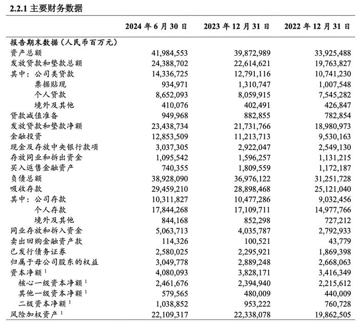 重磅！工行、农行、建行、中行、交行、邮储银行六大行，已全部公布！