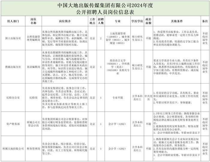 中国大地出版传媒集团有限公司、浙江省地质院、广东省林业局等正在招聘 | 招聘信息