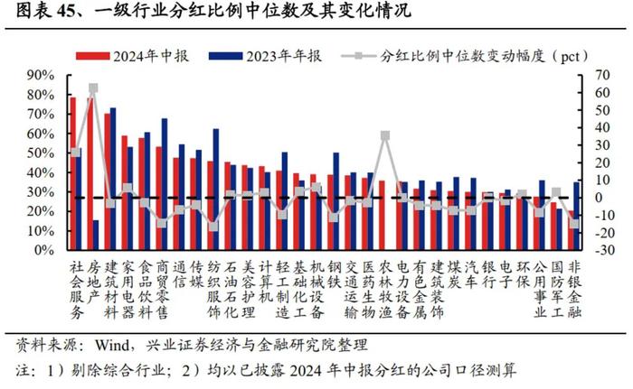 兴业证券：2024中报的五个关键线索