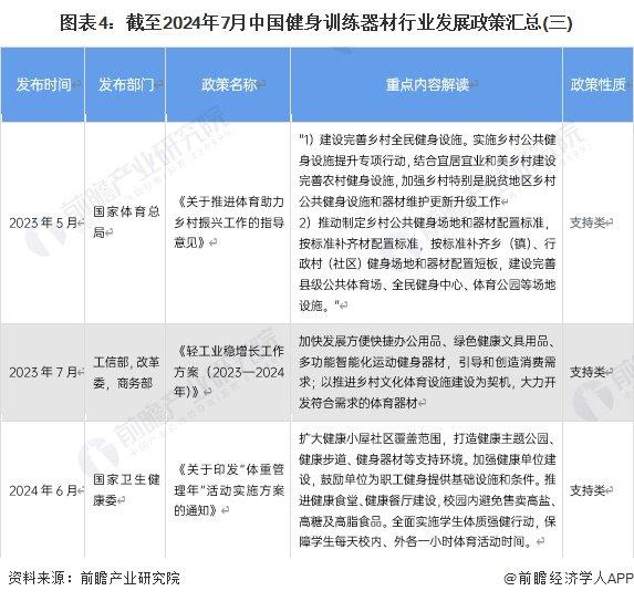 重磅！2024年中国及31省市健身训练器材行业政策汇总及解读（全）