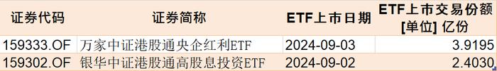 反弹行情来了？8月逾千亿资金借道ETF进场，集中火力狂买这些品种（附8月抄底名单）