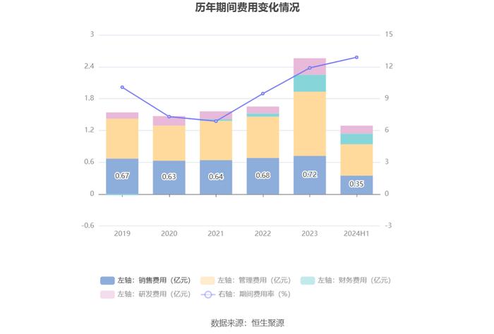 新亚制程：2024年上半年净利润1001.92万元 同比增长2.38%