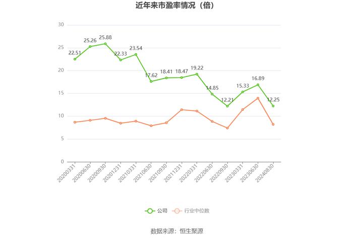 青松建化：2024年上半年净利润2.15亿元 同比下降19.87%