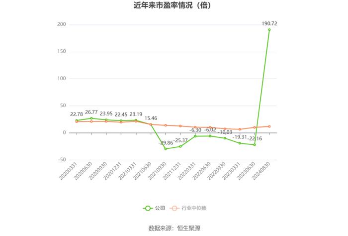 上海电气：2024年上半年净利润6.02亿元 同比增长1.93%