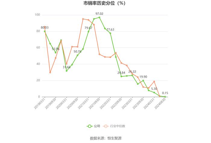 太钢不锈：2024年上半年盈利1.39亿元 同比扭亏