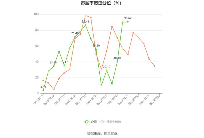 太钢不锈：2024年上半年盈利1.39亿元 同比扭亏