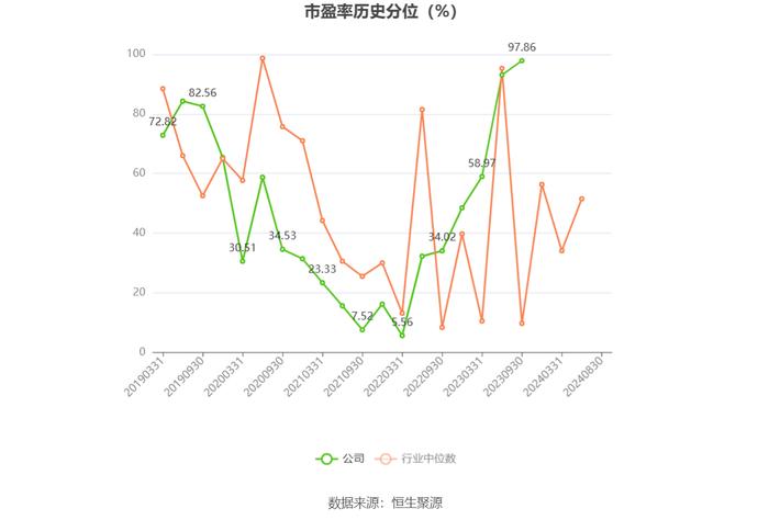 新亚制程：2024年上半年净利润1001.92万元 同比增长2.38%