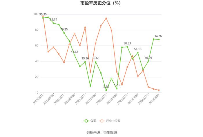 中山公用：2024年上半年净利润5.55亿元 同比下降3.02%