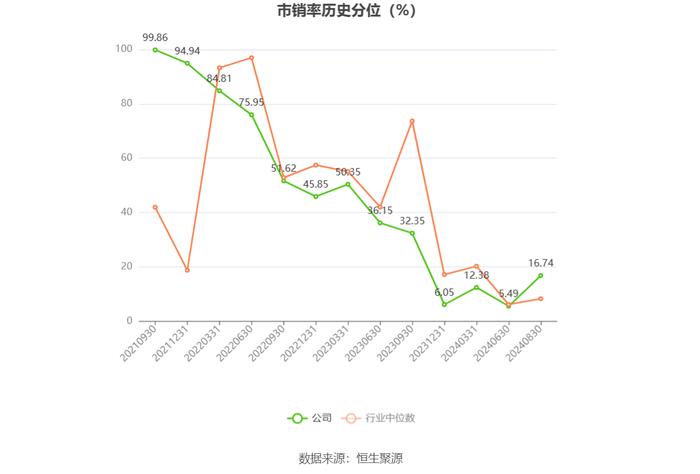 中国能建：2024年上半年净利润同比增长4.67% 拟10派0.125元