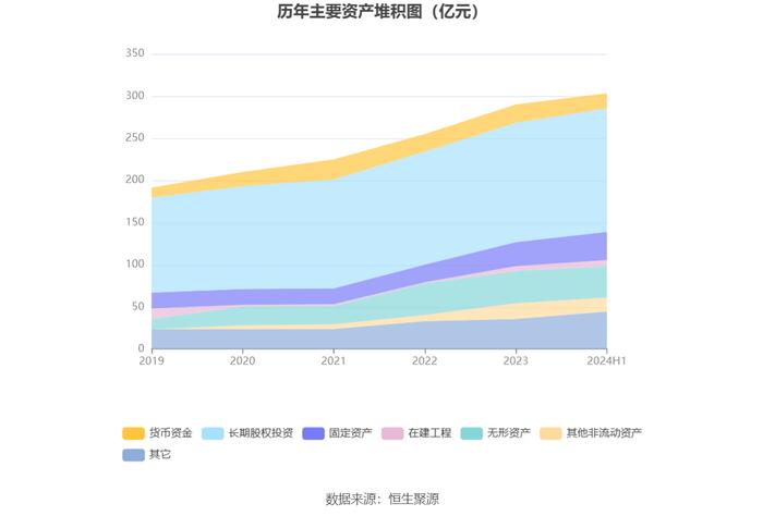 中山公用：2024年上半年净利润5.55亿元 同比下降3.02%