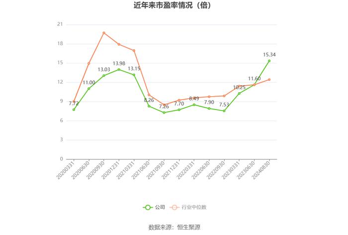 皖通高速：2024年上半年净利润8.10亿元 同比下降3.53%