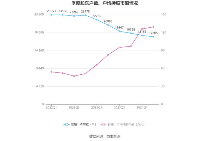 皖通高速：2024年上半年净利润8.10亿元 同比下降3.53%