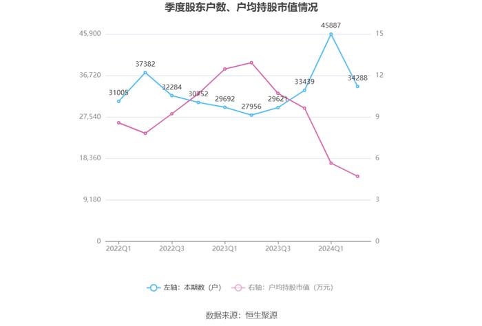 新亚制程：2024年上半年净利润1001.92万元 同比增长2.38%