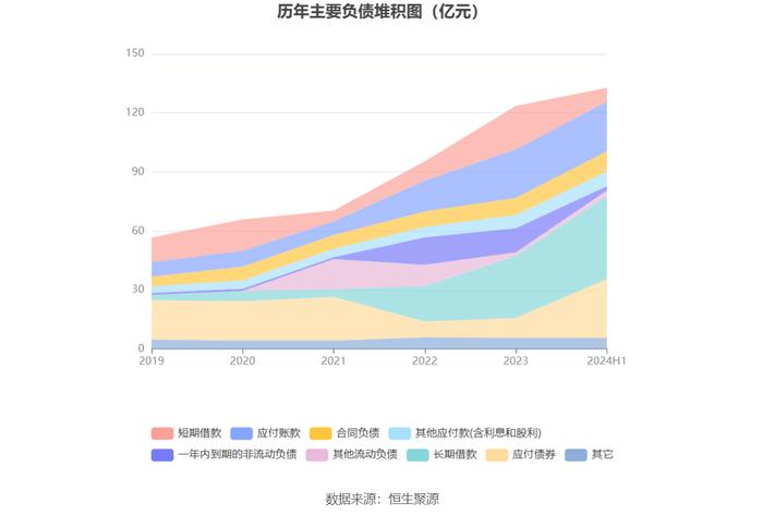 中山公用：2024年上半年净利润5.55亿元 同比下降3.02%