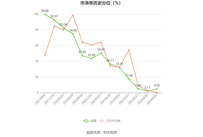 中国能建：2024年上半年净利润同比增长4.67% 拟10派0.125元