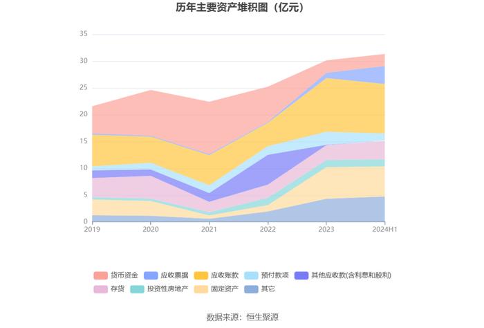 新亚制程：2024年上半年净利润1001.92万元 同比增长2.38%