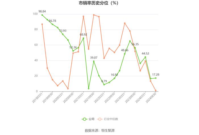 上海电气：2024年上半年净利润6.02亿元 同比增长1.93%