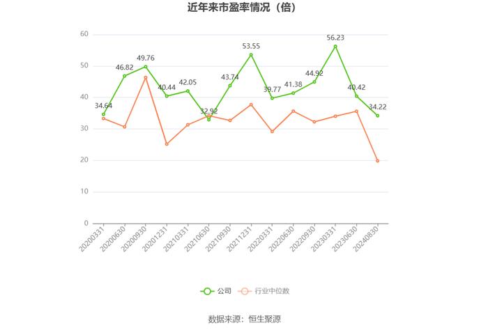 振华重工：2024年上半年净利润3.06亿元 同比增长9.50%