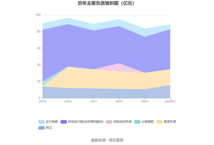 白云机场：2024年上半年净利润4.38亿元 同比增长177.04%