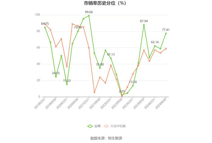 皖通高速：2024年上半年净利润8.10亿元 同比下降3.53%