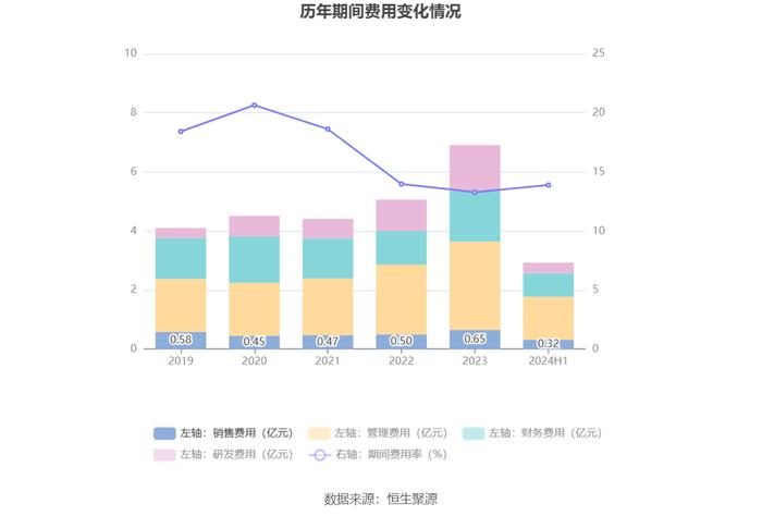 中山公用：2024年上半年净利润5.55亿元 同比下降3.02%