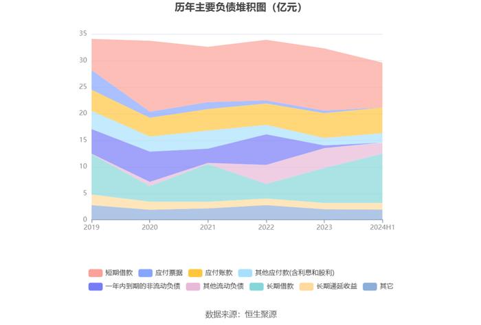 青松建化：2024年上半年净利润2.15亿元 同比下降19.87%