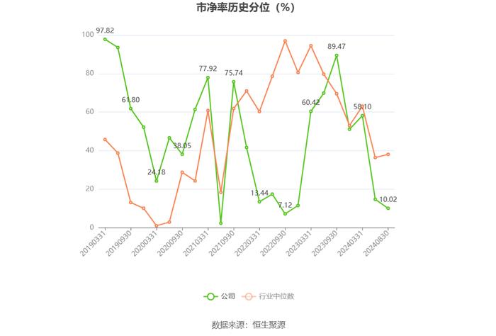 上海电气：2024年上半年净利润6.02亿元 同比增长1.93%