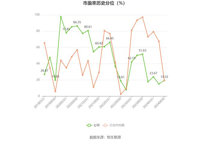 青松建化：2024年上半年净利润2.15亿元 同比下降19.87%