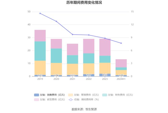 振华重工：2024年上半年净利润3.06亿元 同比增长9.50%