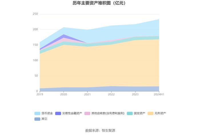 皖通高速：2024年上半年净利润8.10亿元 同比下降3.53%