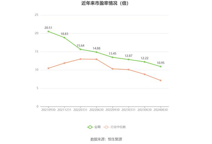 中国能建：2024年上半年净利润同比增长4.67% 拟10派0.125元