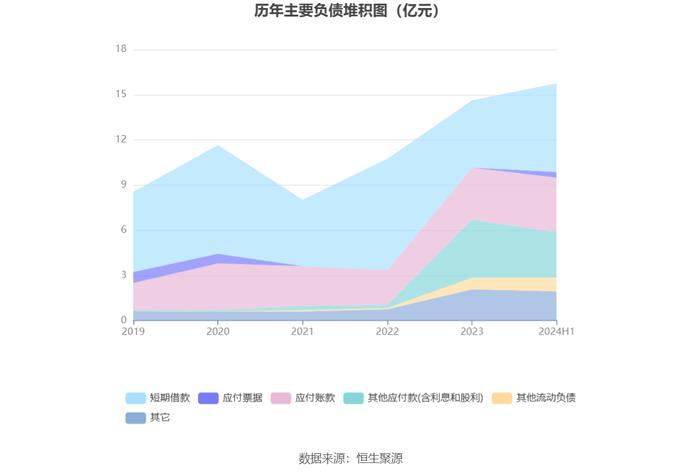 新亚制程：2024年上半年净利润1001.92万元 同比增长2.38%